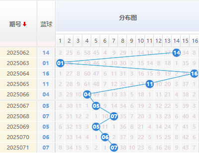 双色球第2025072期解蓝波 双色球6+1精选一注推荐