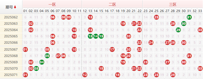 双色球第2025072期授渔看彩 精选杀号