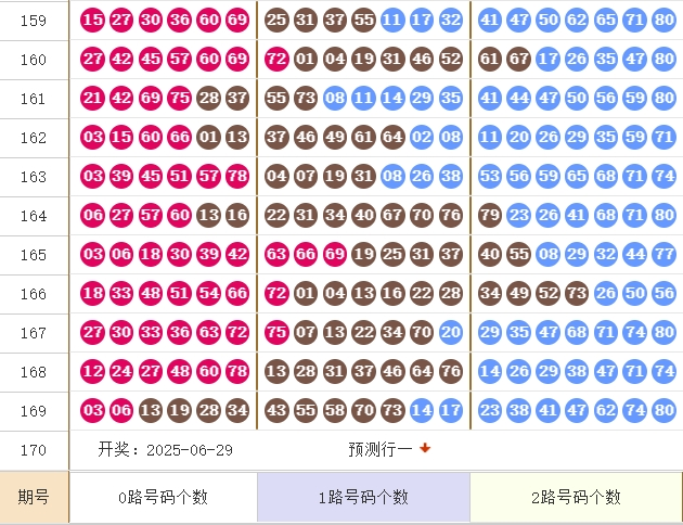 快乐82025170期麒麟八侠推荐 精选五胆码
