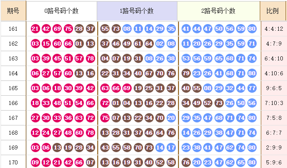 快乐82025171期麒麟八侠推荐 精选五胆码