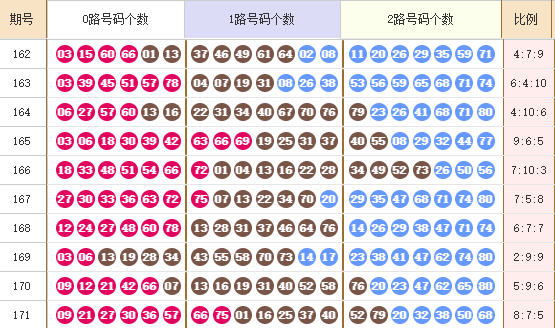 快乐82025172期麒麟八侠推荐 精选五胆码