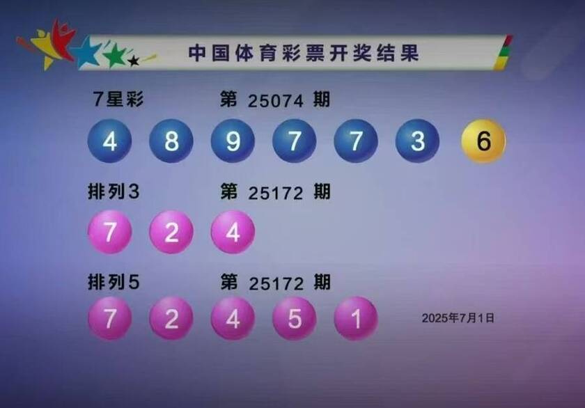 双色球2025074期 开奖回顾 开奖结果查询