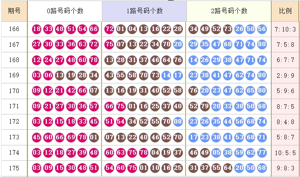 快乐82025176期麒麟八侠推荐 精选五胆码