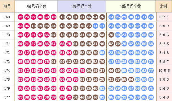 快乐82025178期麒麟八侠推荐 精选五胆码