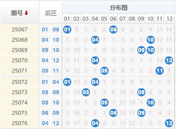 大乐透25077期曝彩堂预测 三区定胆
