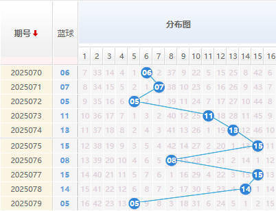 双色球第2025080期解蓝波 双色球6+1精选一注推荐
