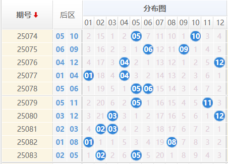 大乐透25084期曝彩堂预测 三区定胆