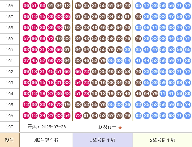 快乐82025197期麒麟八侠推荐 精选五胆码