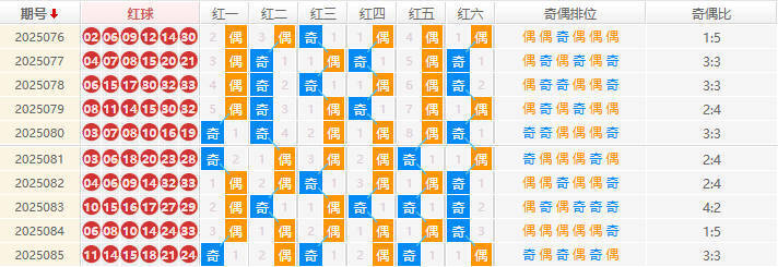 双色球2025086期钊痴旋十大专家预测