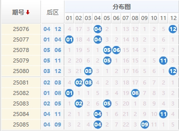 大乐透25086期曝彩堂预测 三区定胆