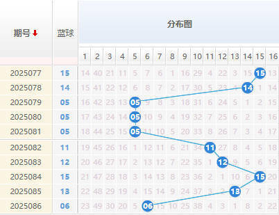 双色球第2025087期解蓝波 双色球6+1精选一注推荐