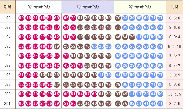 快乐82025202期麒麟八侠推荐 精选五胆码