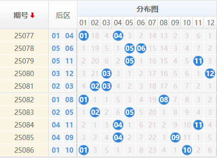 大乐透25087期曝彩堂预测 三区定胆