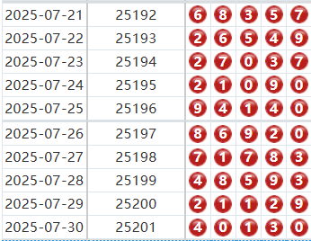 排列五第2025202期金龙十大专家胆码分析