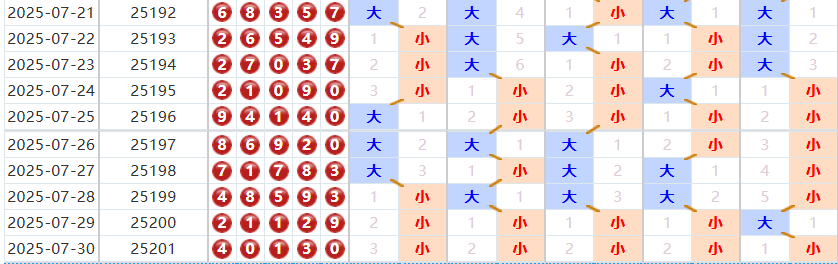 排列五第2025202期磊达十大专家大小分析
