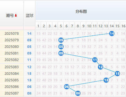 双色球第2025088期解蓝波 双色球6+1精选一注推荐