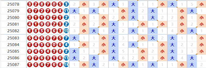 七星彩25088期易嘉惠十大专家分析